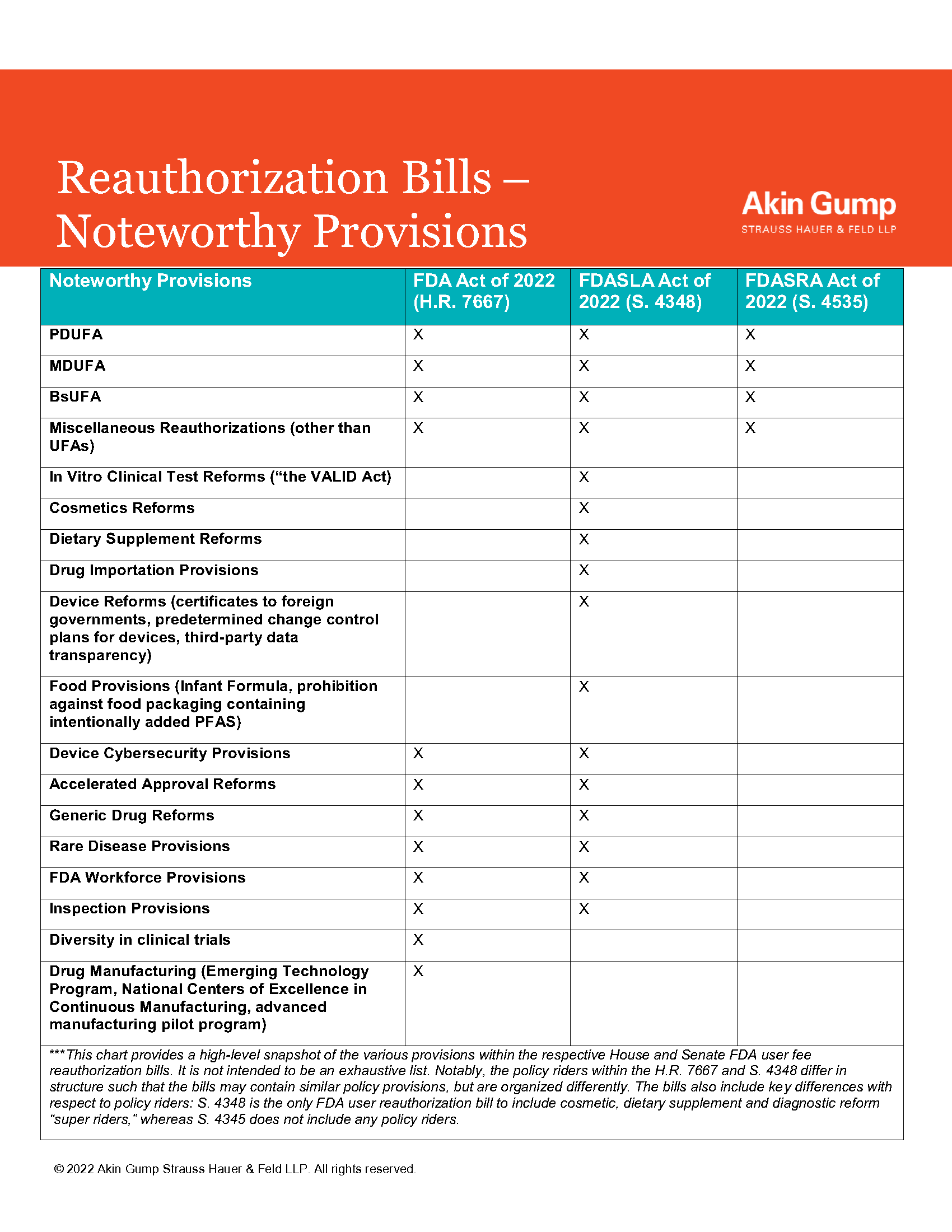 FDA User Fee Reauthorization Legislation Continues to Simmer in