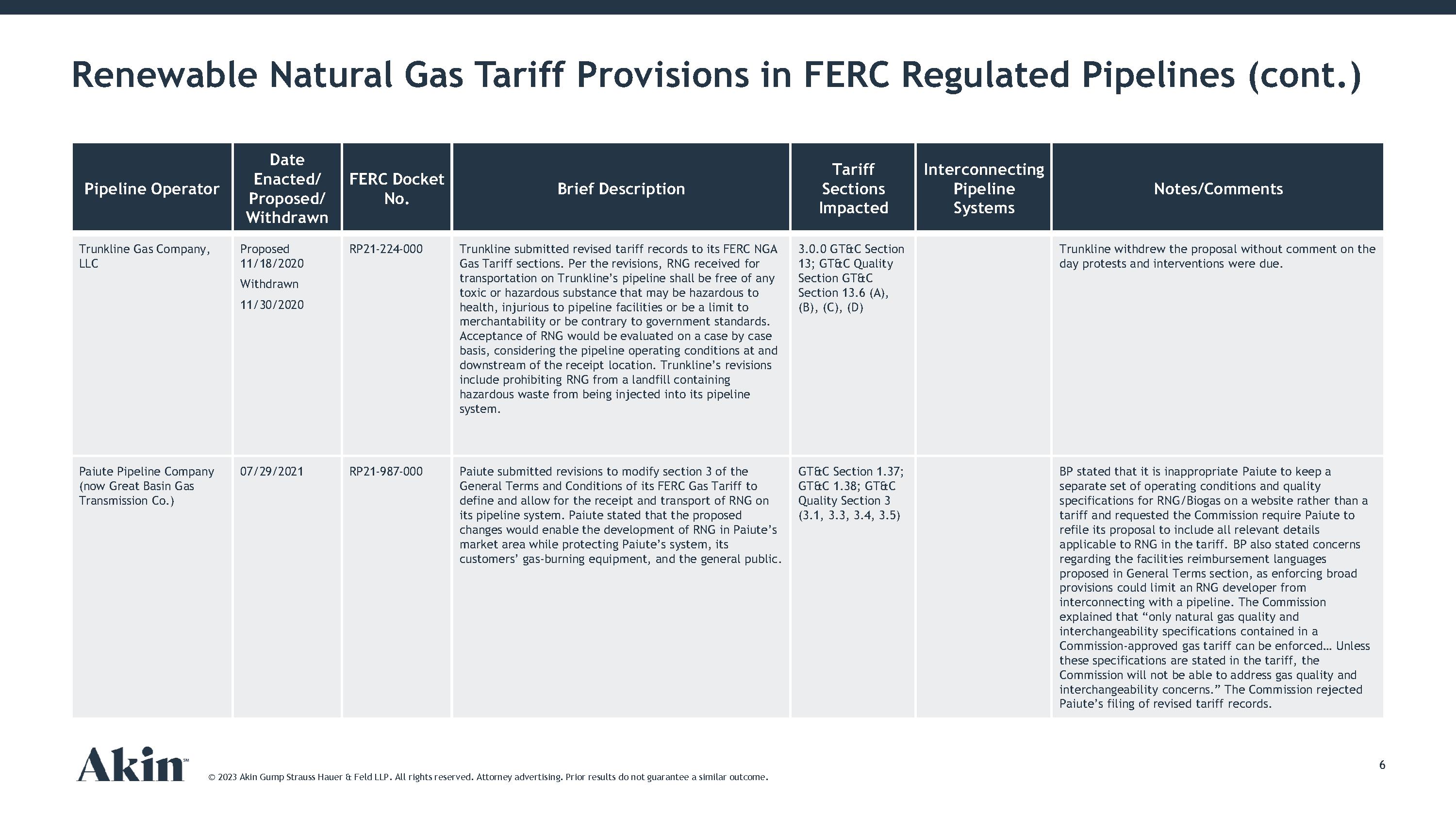 Renewable Natural Gas Pipelines, FERC and Tariffs Akin Gump Strauss